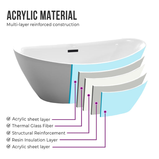 71" X 33" White Acrylic Freestanding Bathtub - HomeBeyond